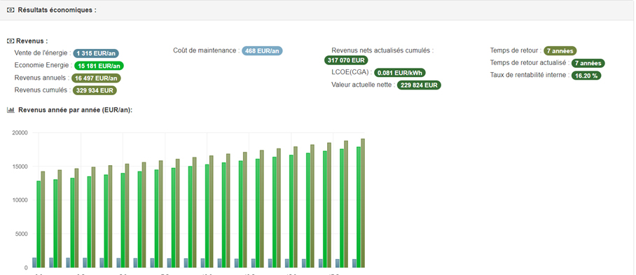 Exemple ACI (Auto Consommation Individuel)