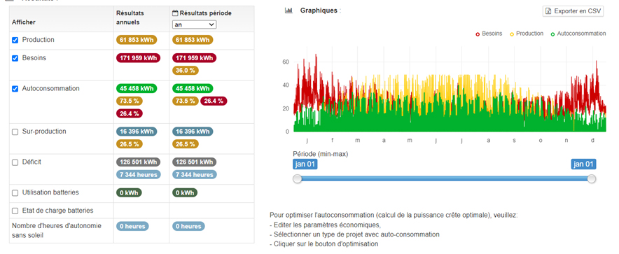 Exemple ACI (Auto Consommation Individuel)